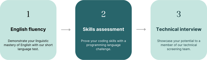 2 Skills assessment.png